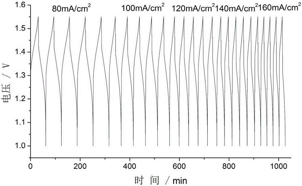 Gradient electrode for flow batteries and application thereof