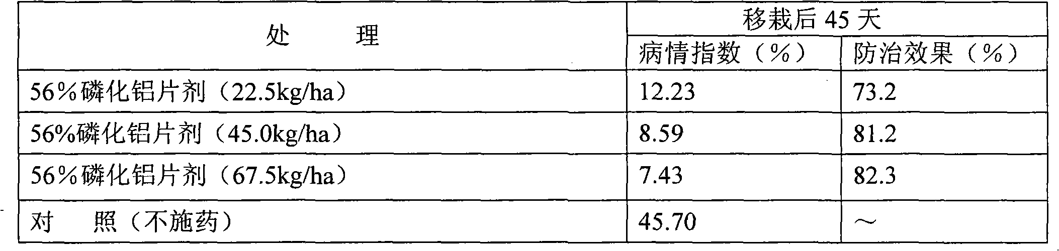 Method for preventing and controlling vegetable root knot nematode disease by fumigating soil with aluminium phosphide