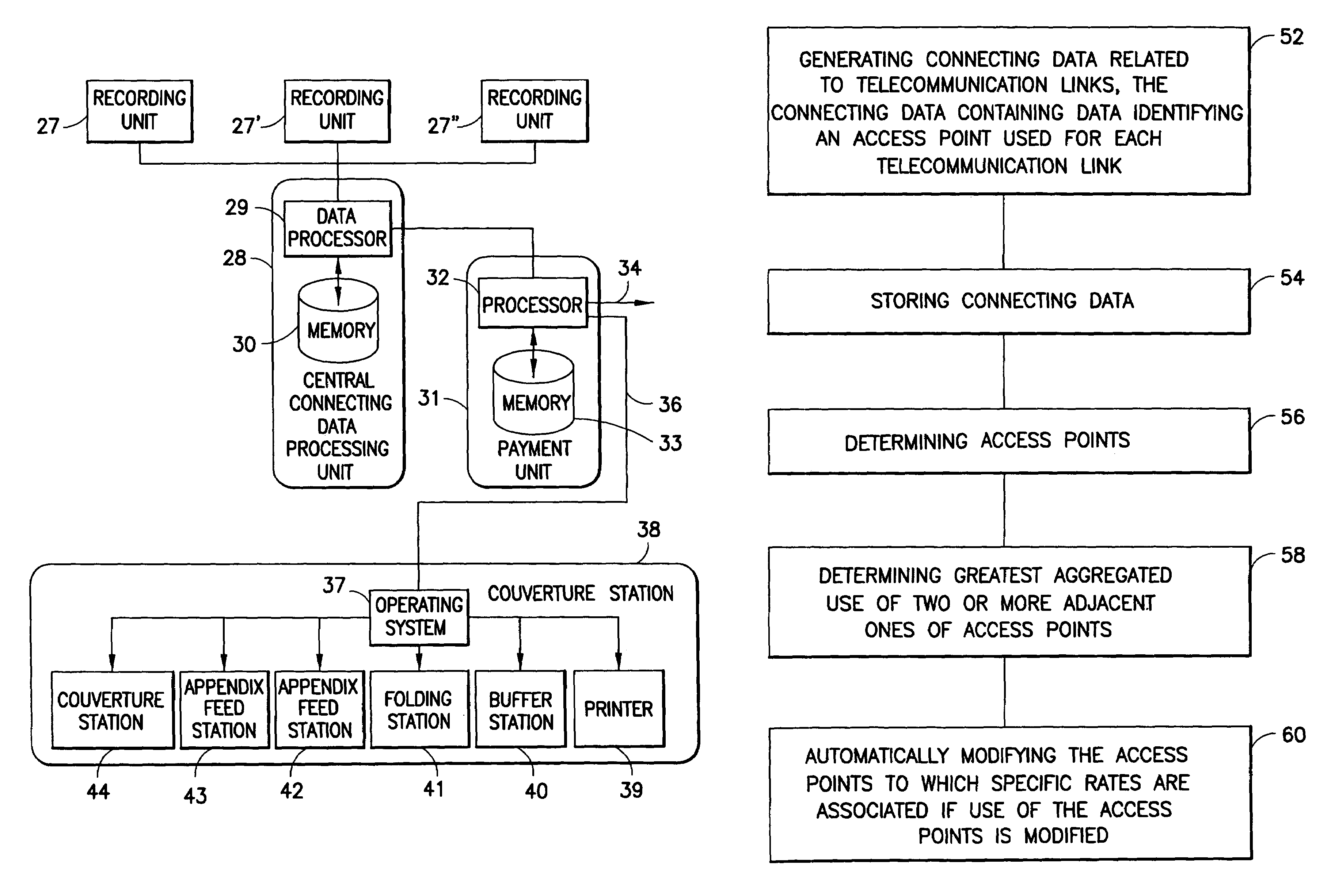 Access-point-dependent rate fixing of telecommunication links