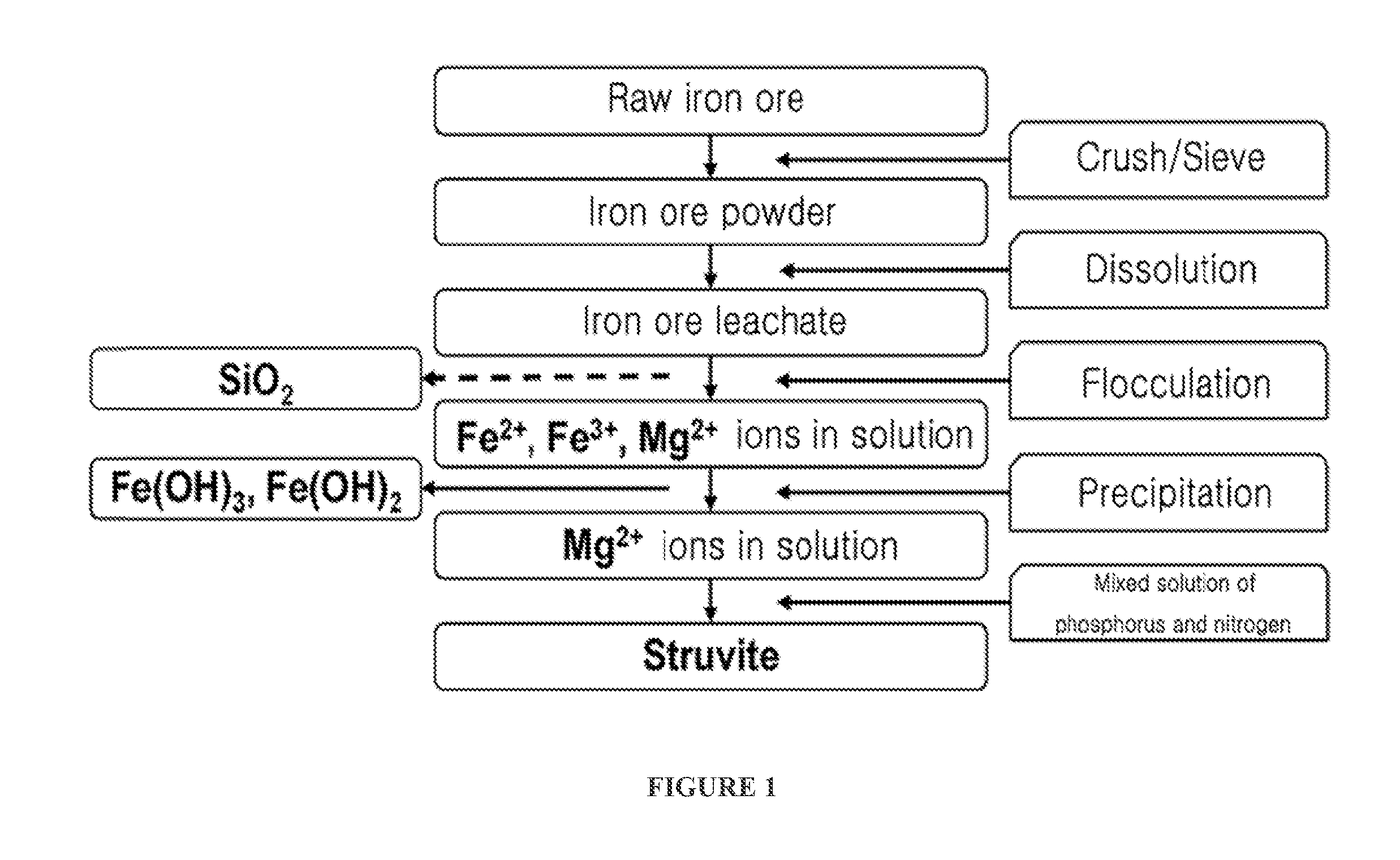 Method for removing phosphorus and nitrogen contained in sewage or wastewater using iron ore wastewater