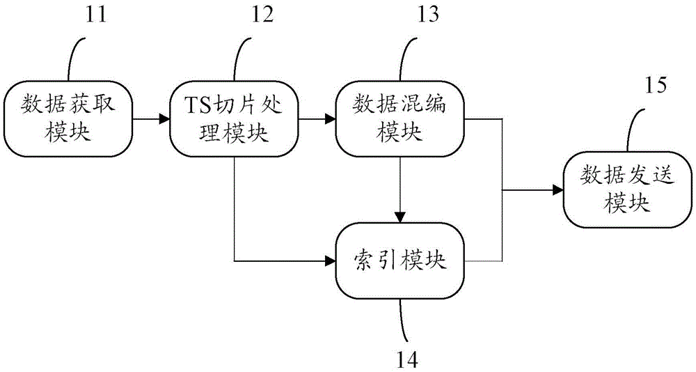 Live audio switching method and stream media server