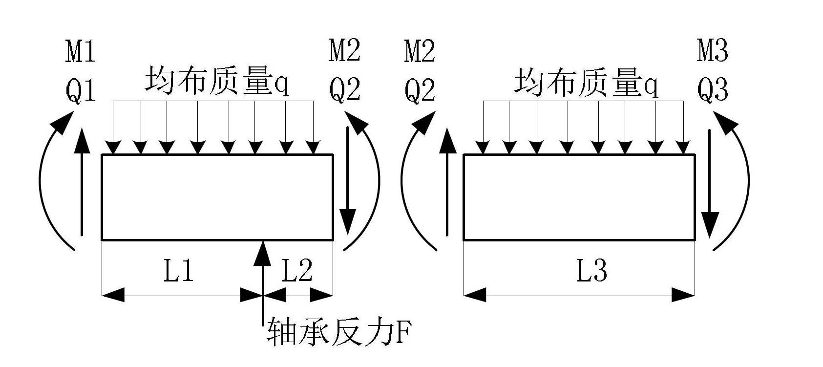 Bearing load identification method based on strain signals of three cross sections of rotating shaft