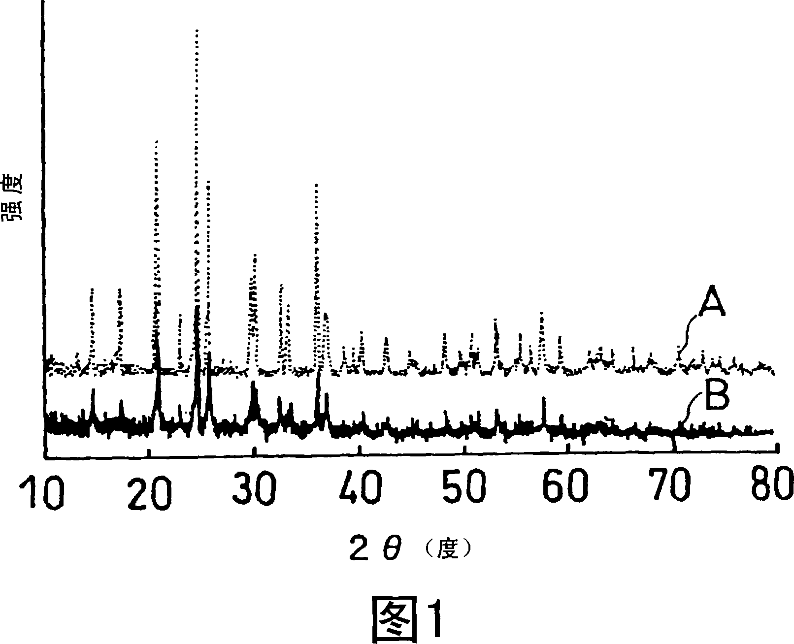 Laminate including active material layer and solid electrolyte layer, and all solid lithium secondary battery using the same