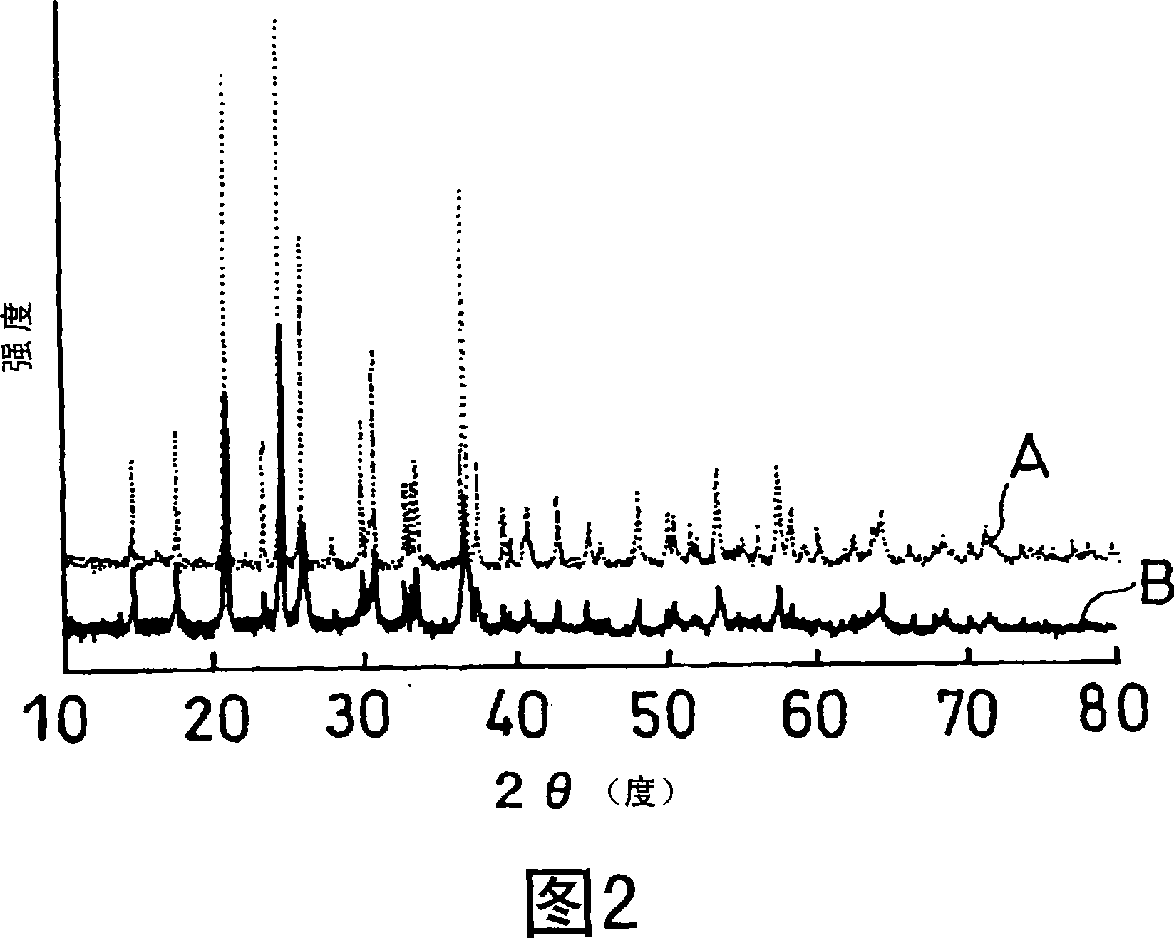 Laminate including active material layer and solid electrolyte layer, and all solid lithium secondary battery using the same