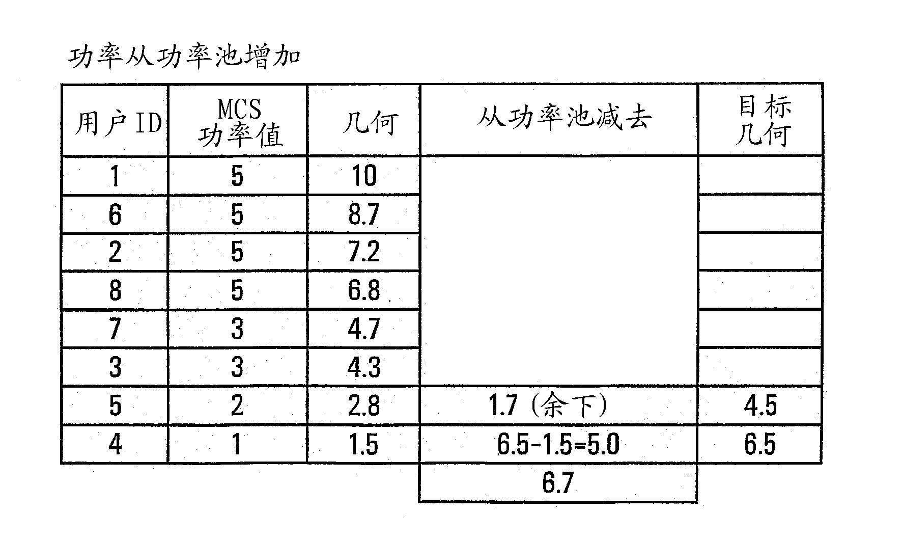 Optimizing downlink communications between a base station and a remote terminal by power sharing