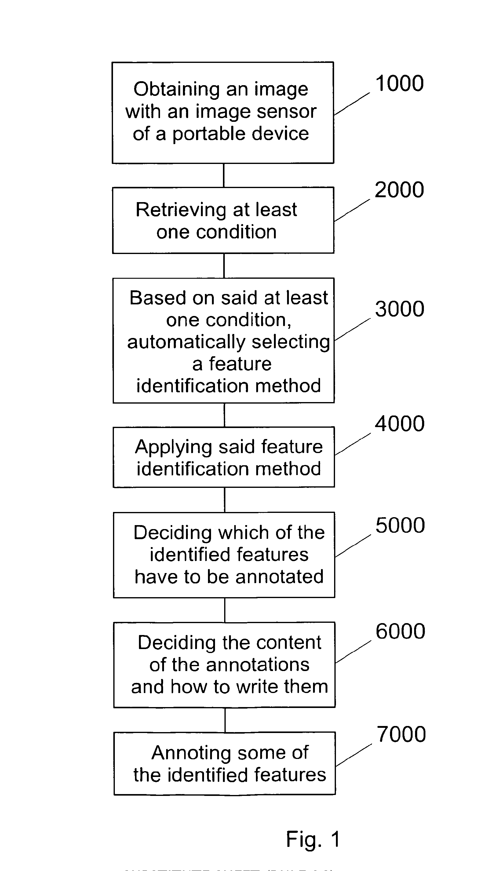 Computerized method and device for annotating at least one feature of an image of a view