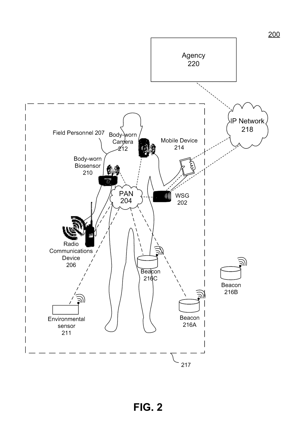 Wearable smart gateway