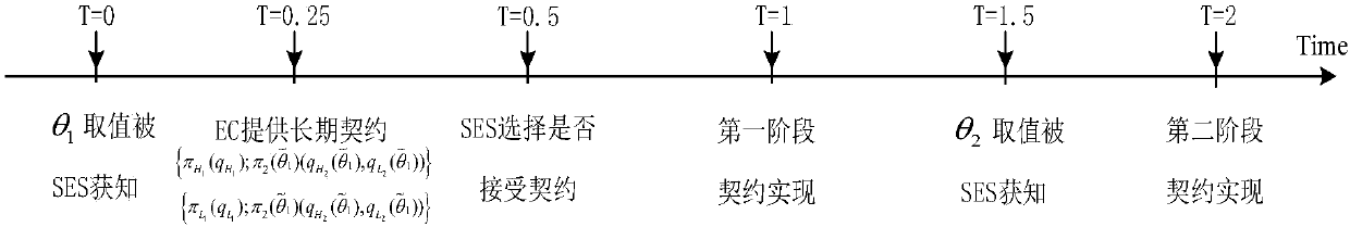 Dynamic incentive contract design method for energy transaction in smart power grid