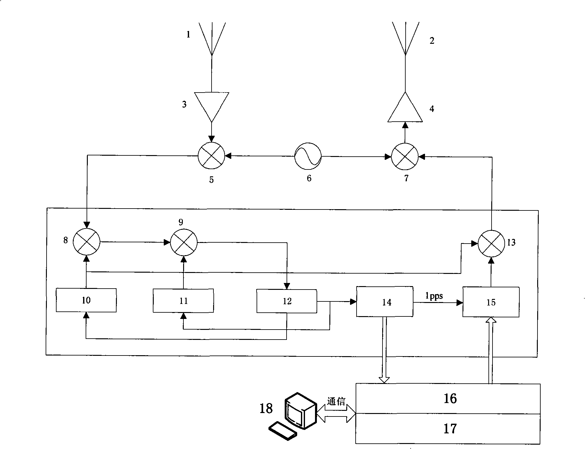 Multiple-mode positioning signal source system