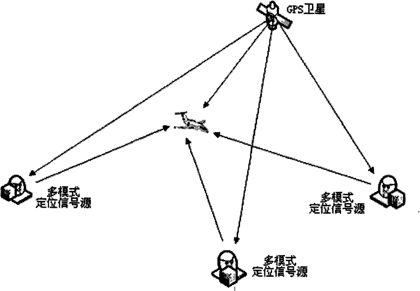 Multiple-mode positioning signal source system