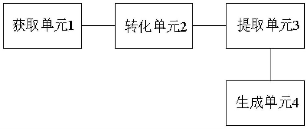 Method and device for automatically generating DBC file