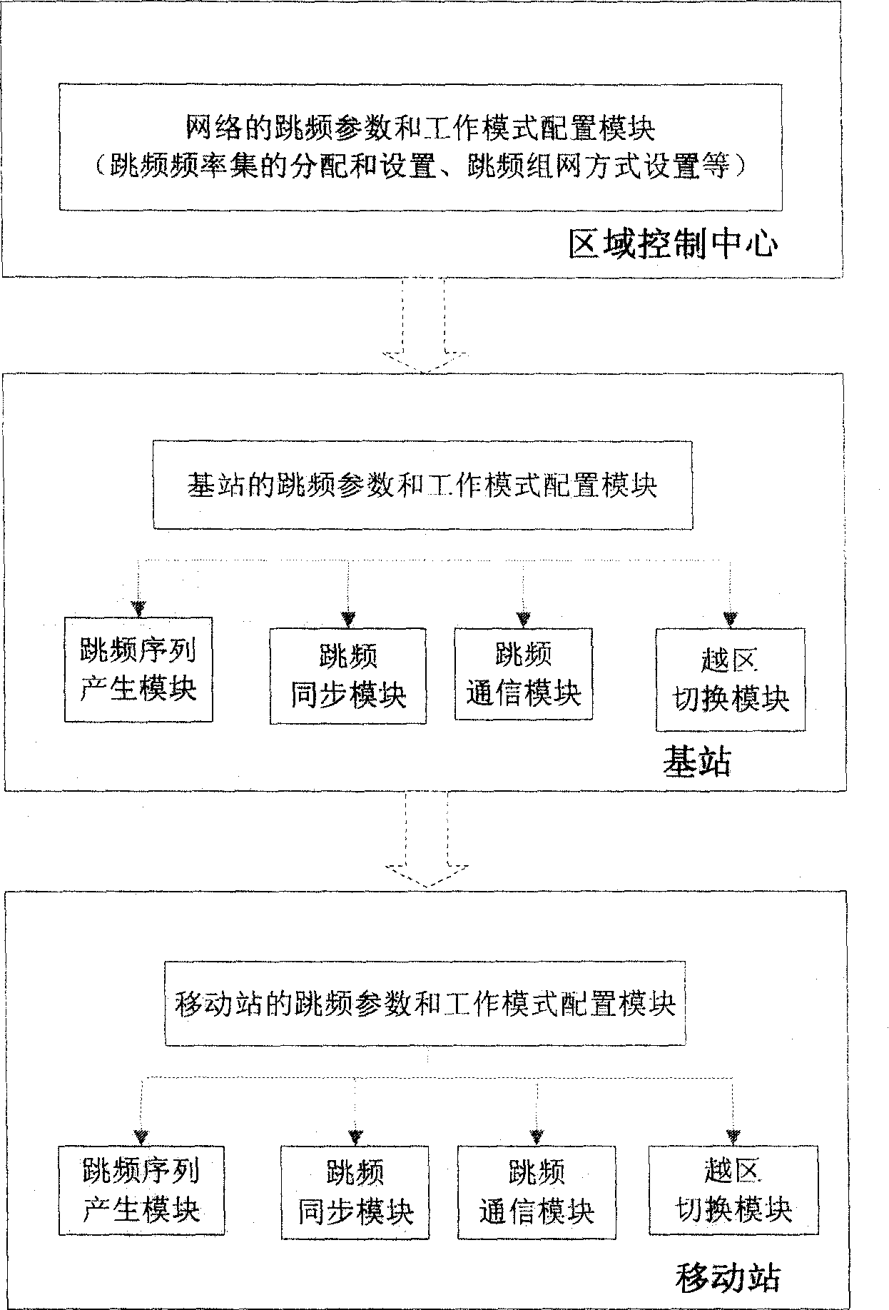 Digital cluster communication method with the control channel frequency hopping function