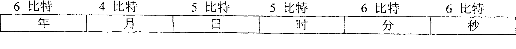 Digital cluster communication method with the control channel frequency hopping function