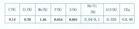 75-mm Z15 series steel plate prepared by rolling 250-mm casting blank and production method of 75-mm Z15 series steel plate