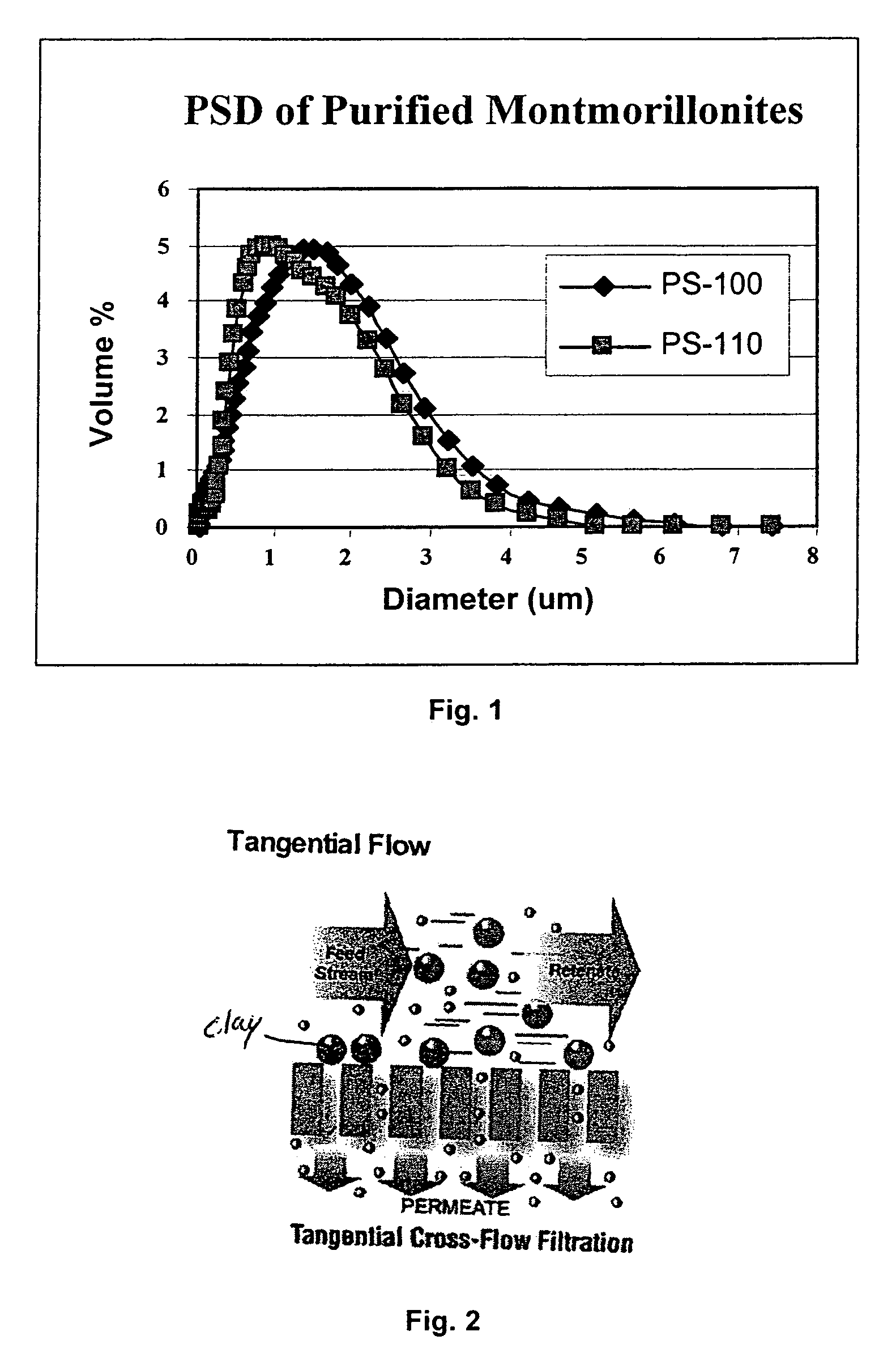 Chemical-mechanical polishing (CMP) slurry and method of planarizing surfaces