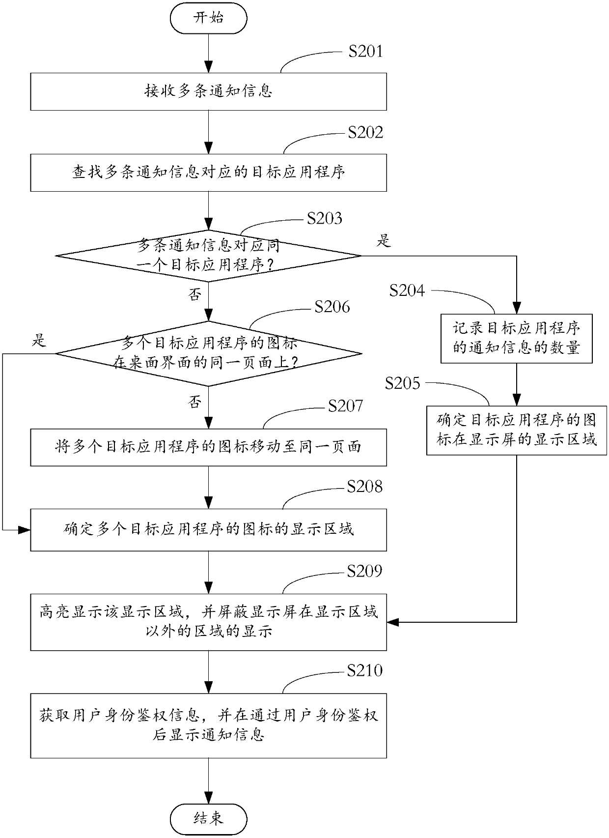 Terminal equipment notification reminding method and device, terminal equipment and storage medium