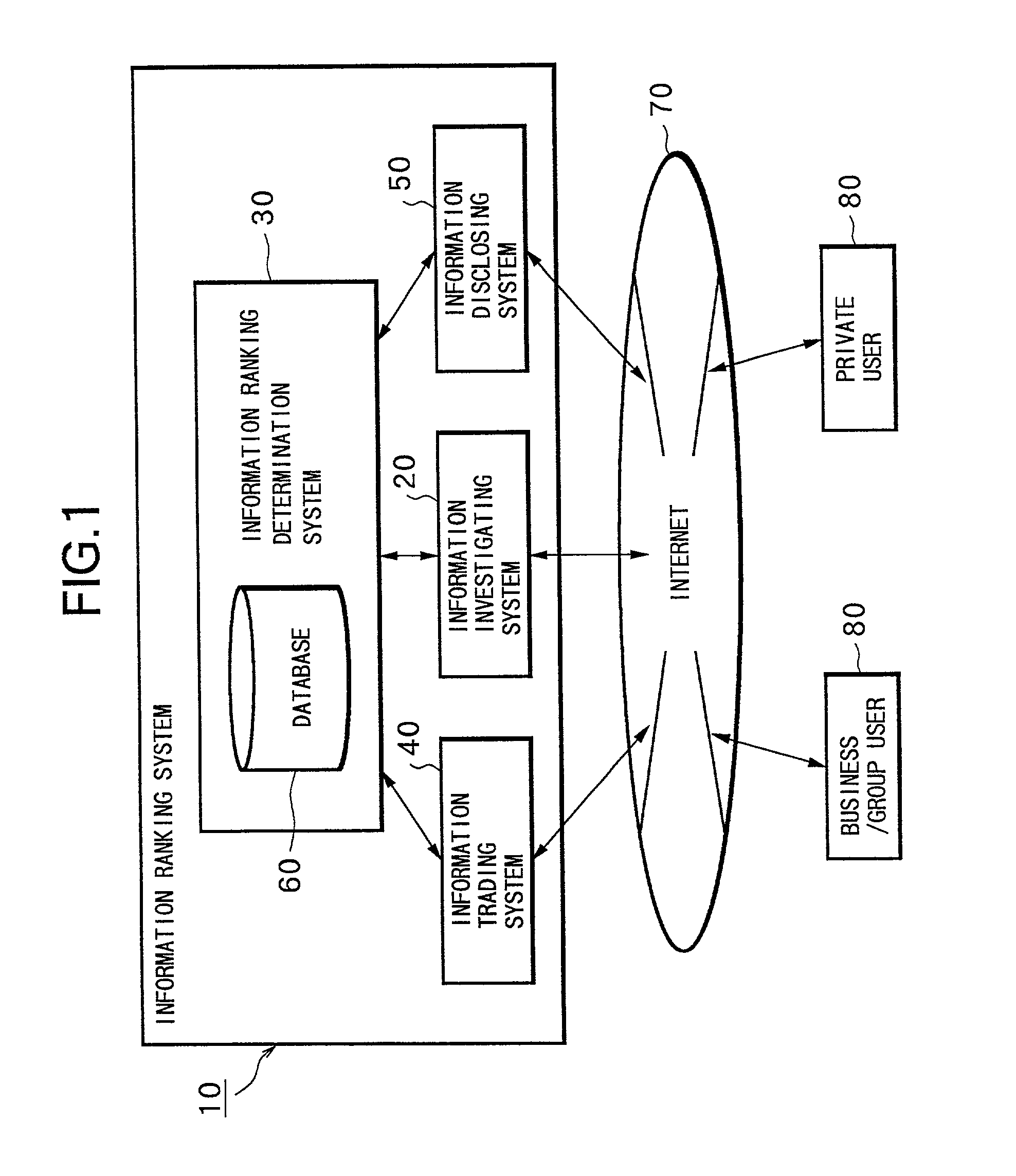 Information ranking system, information ranking method, and computer-readable recording medium recorded with information ranking program