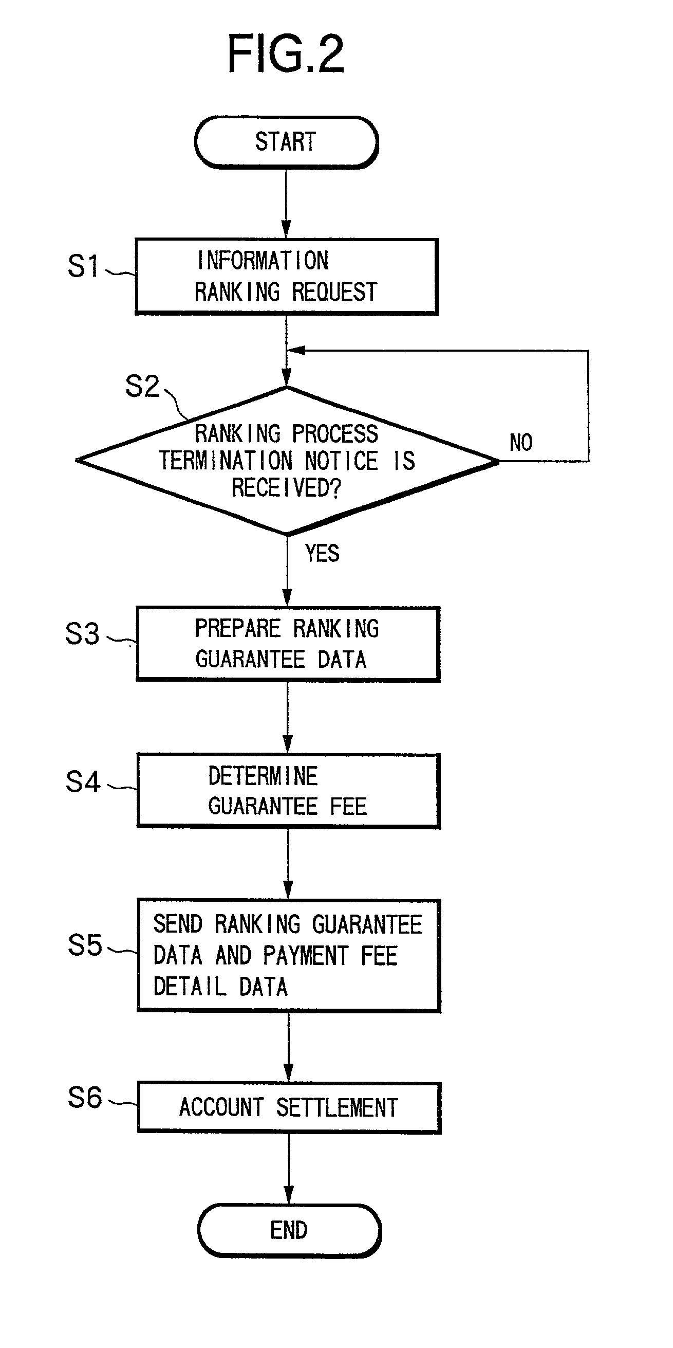 Information ranking system, information ranking method, and computer-readable recording medium recorded with information ranking program