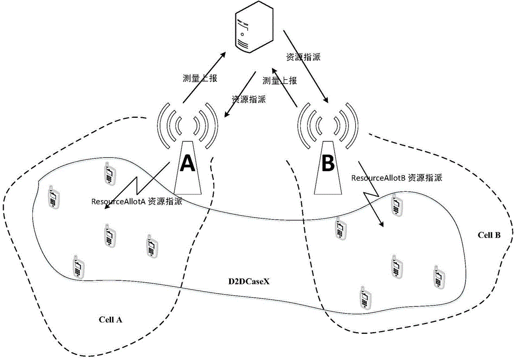 Method for direct-connect communication between terminals in wireless network communication system