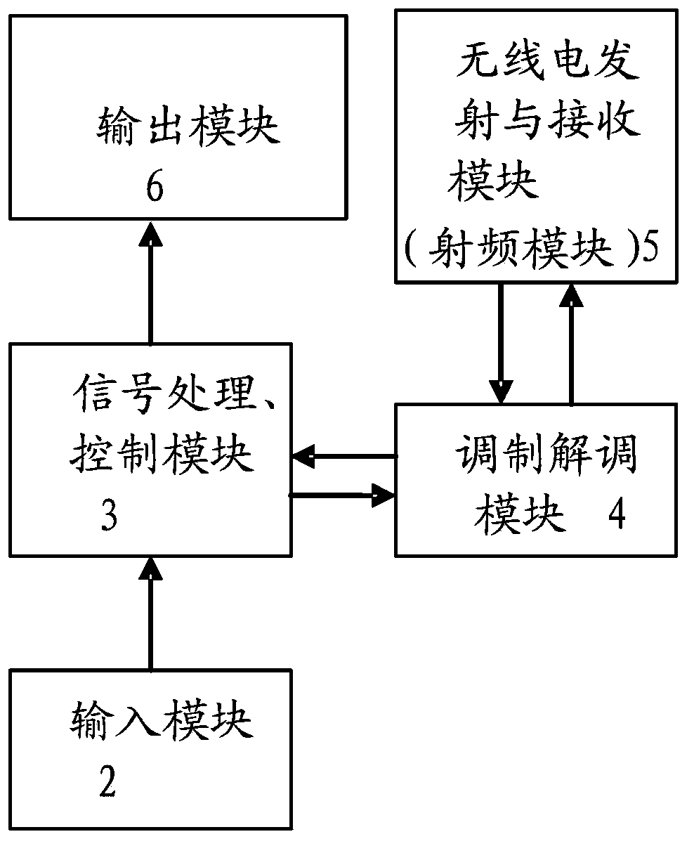 Traffic early-warning method, information transmitter, information receiver and traffic early-warning system