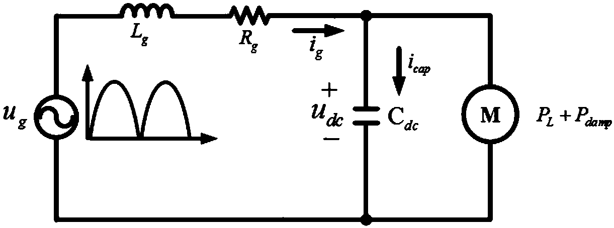 Damping control method in non-electrolytic capacitance permanent-magnet synchronous-motor air conditioning drive system