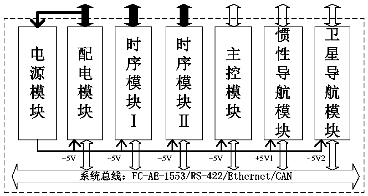 On-board integrated electrical system of launch vehicle