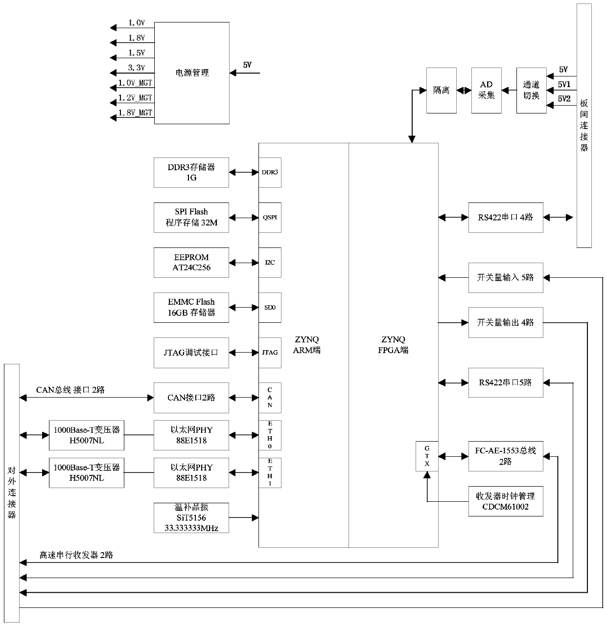 On-board integrated electrical system of launch vehicle