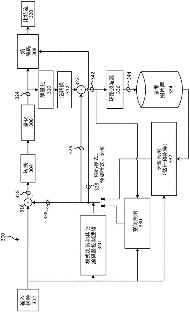 Inter-layer reference picture enhancement for multiple layer video coding