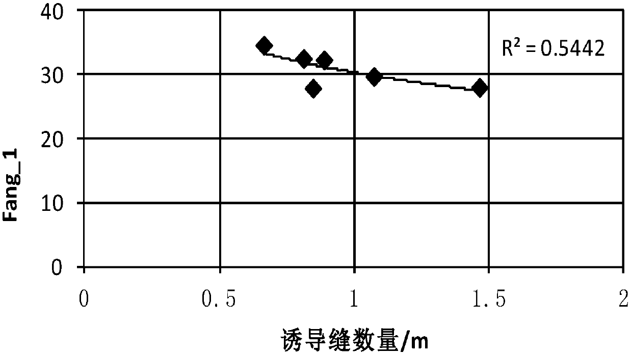 Method for optimizing horizontal drilling azimuth of shale formation