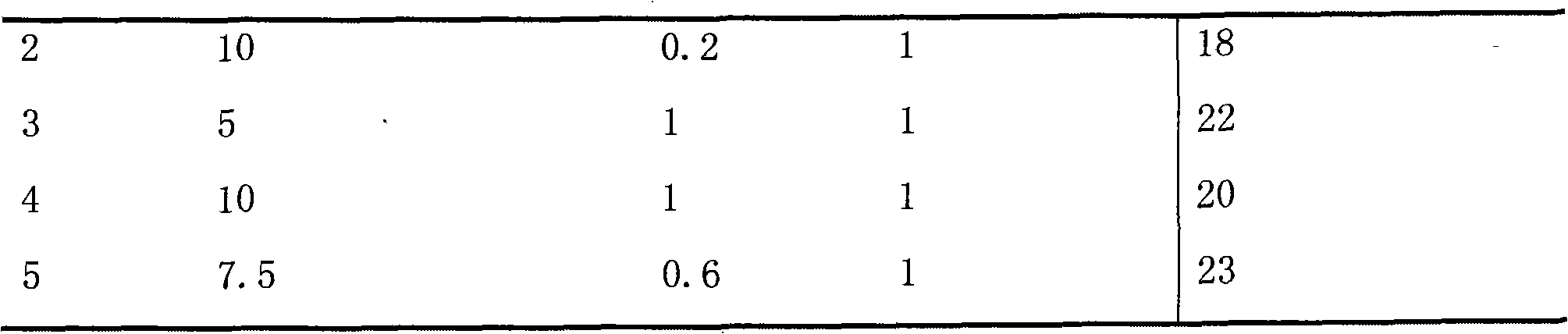 Polymer micelle medicine carrying system using amino acid as stabilizing agent