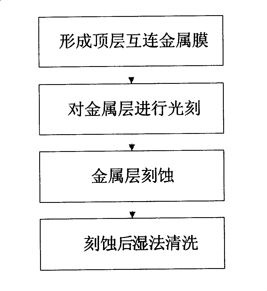 Method for making thick metal inductance in integrated circuit