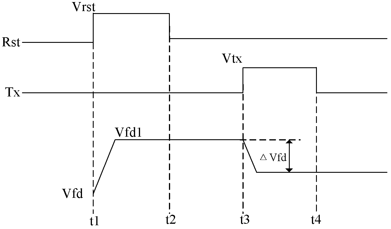 Method for realizing high-dynamic CMOS (complementary metal-oxide-semiconductor) image sensor