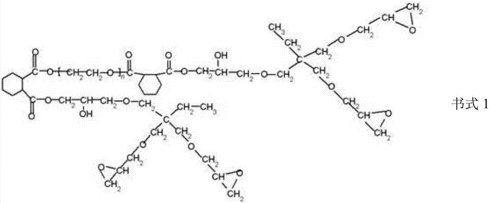 Nonionic epoxy active emulsifier, preparation method of nonionic epoxy active emulsifier and waterborne epoxy resin emulsion