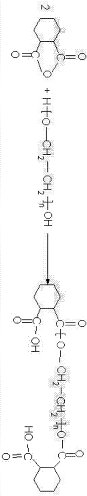 Nonionic epoxy active emulsifier, preparation method of nonionic epoxy active emulsifier and waterborne epoxy resin emulsion