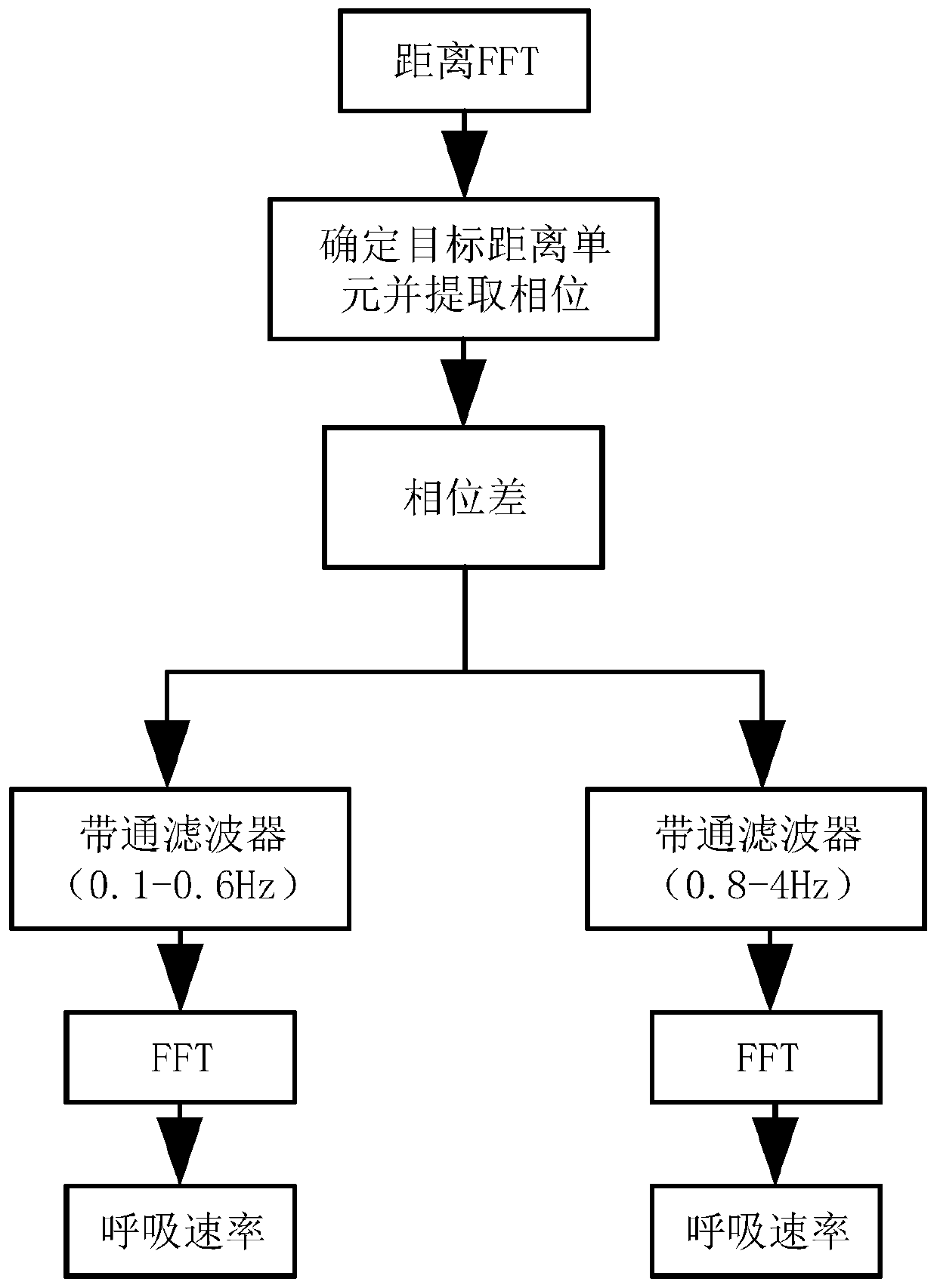 Non-contact vital sign monitoring method, device and system based on millimeter-wave radar