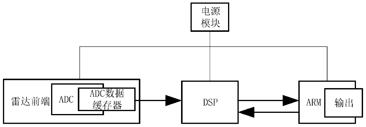 Non-contact vital sign monitoring method, device and system based on millimeter-wave radar