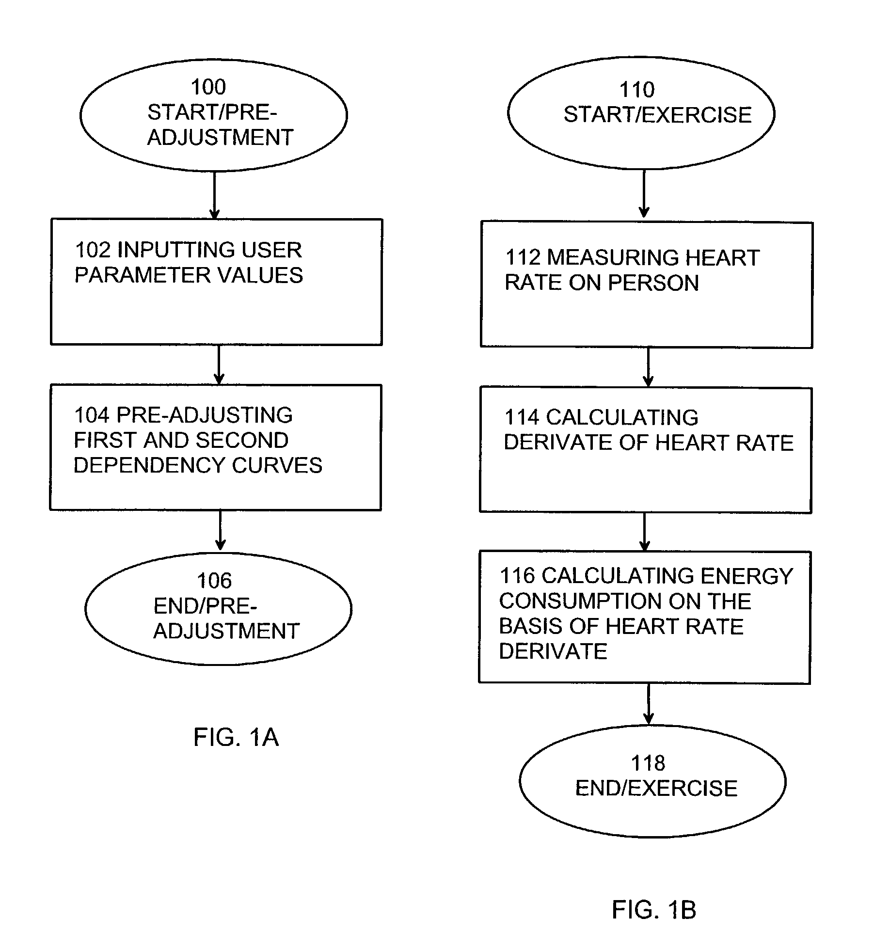 Evaluation of exercise stress level dependent parameter