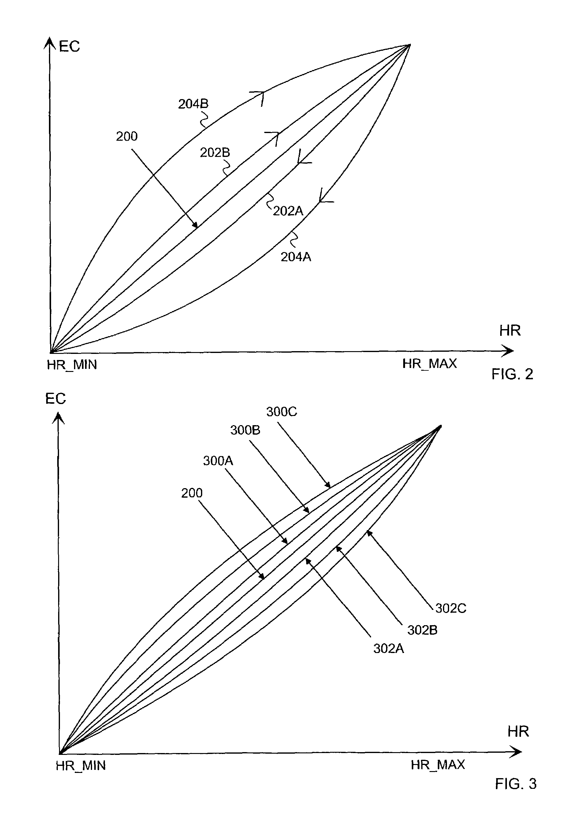 Evaluation of exercise stress level dependent parameter