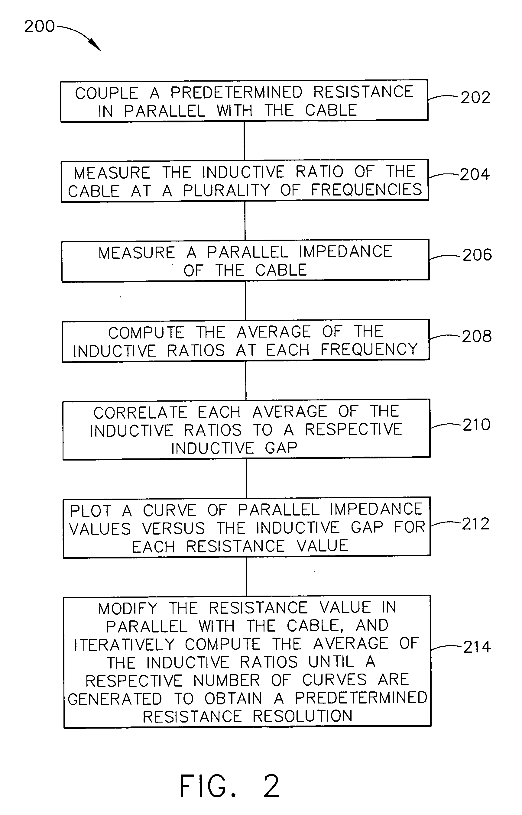 Method and system for multi-frequency inductive ratio measurement