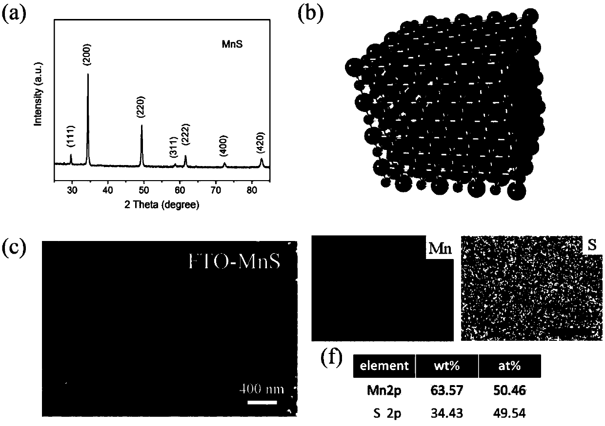 Method for preparing novel inorganic hole transport layer material and application thereof