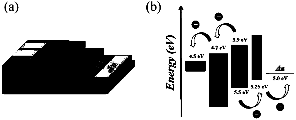 Method for preparing novel inorganic hole transport layer material and application thereof