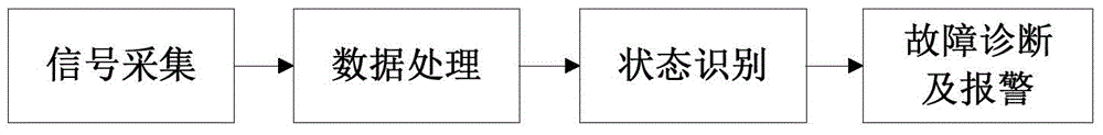 Diaphragm pump fault diagnosis method and device based on fractal theory