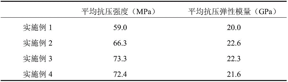 Resin mortar applied for FRPM pipes and a preparing method thereof