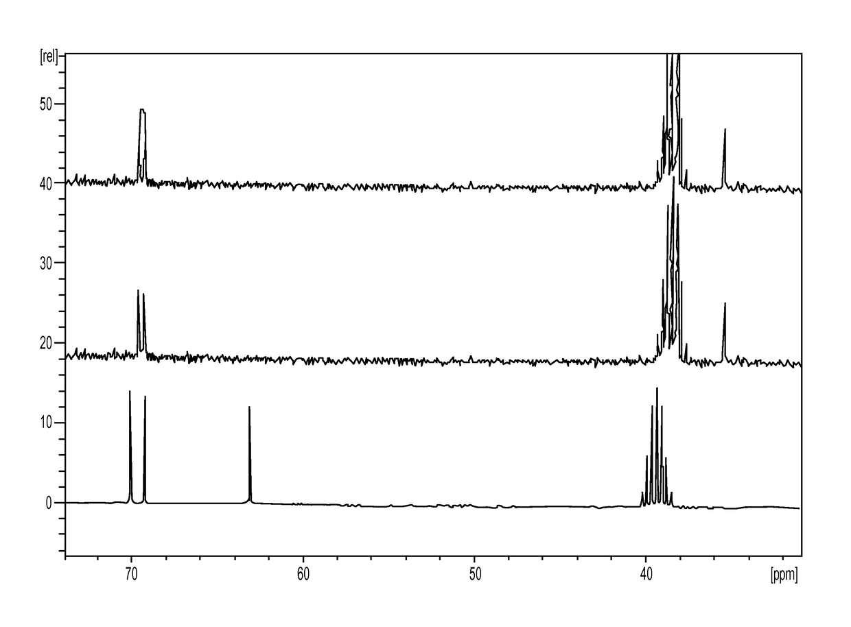 Method of synthesis of substituted hexitols such as dianhydrogalactitol