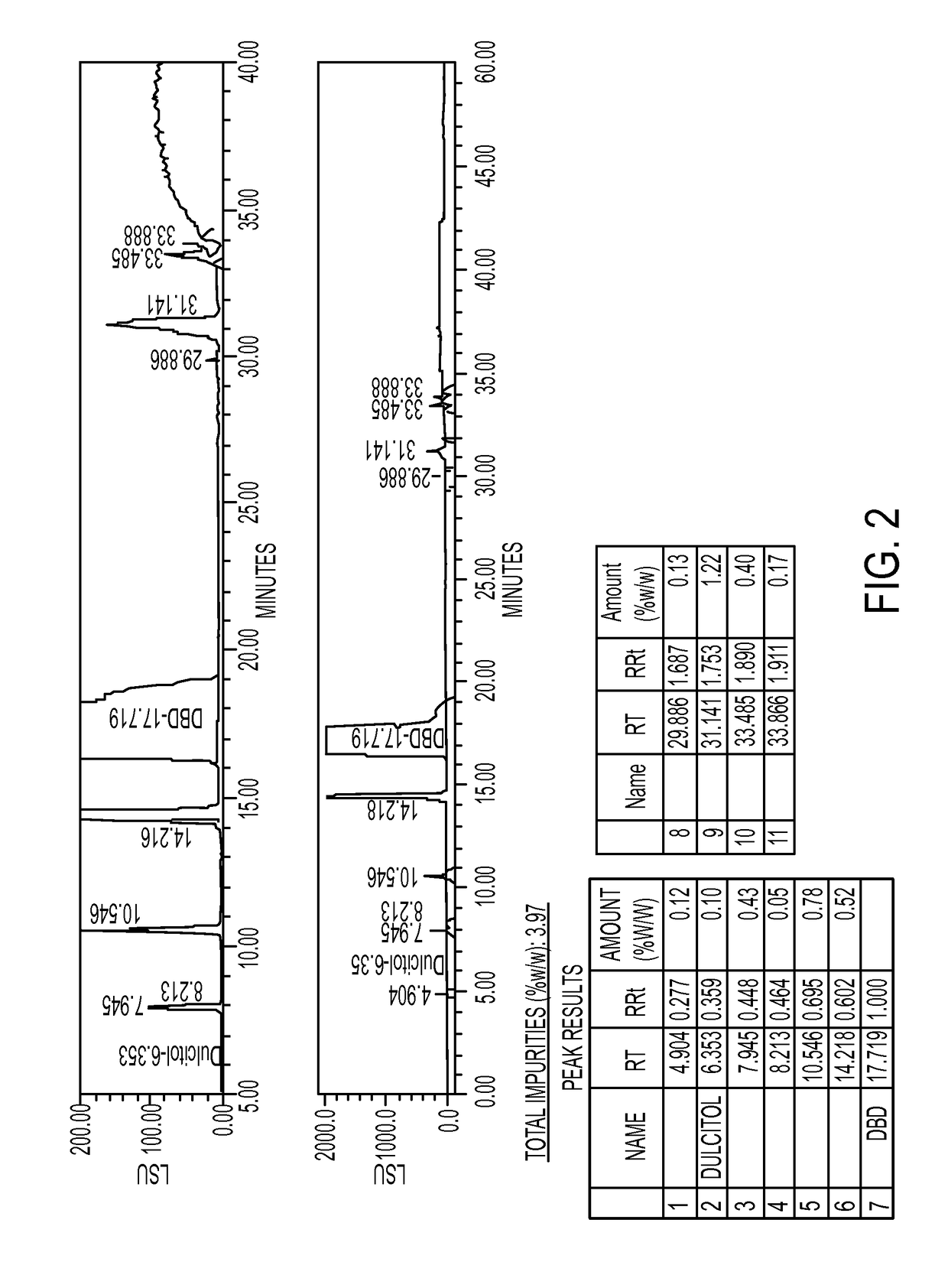 Method of synthesis of substituted hexitols such as dianhydrogalactitol