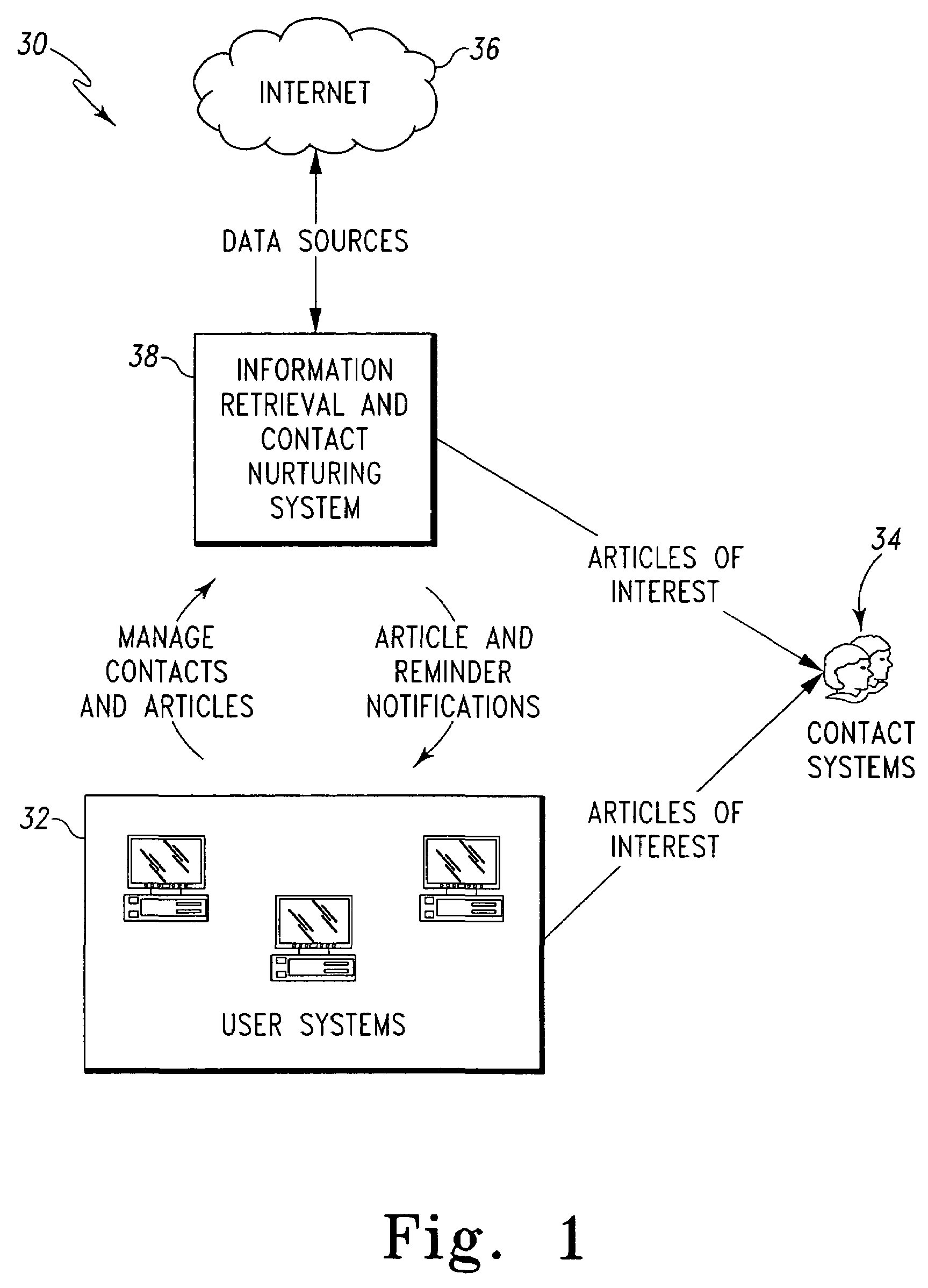 Contact relationship systems and methods