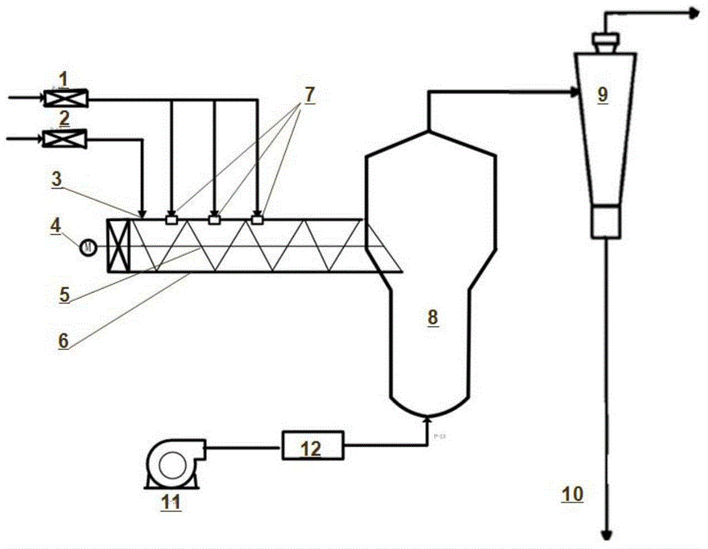 Particle carrier impregnation method