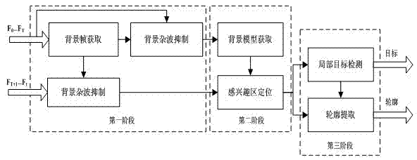 Infrared target detection method based on space-time cooperation framework