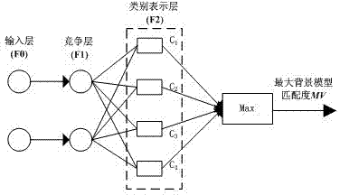 Infrared target detection method based on space-time cooperation framework