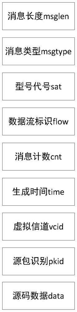 Satellite launching site test identification service message interaction method and system